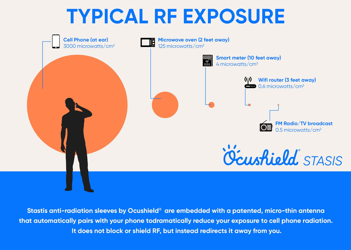NEW - EMF Radiation Protection for iPhone - Stasis, by Ocushield